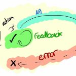 Optimistic UI Updates: Building Fast and Fearless Frontend Experiences